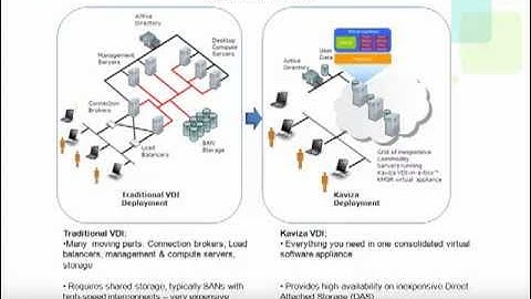 How the Kaviza Grid works