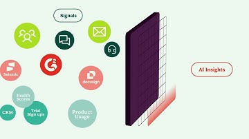 What is a Revenue Orchestration Platform?