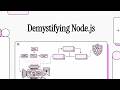Demystifying Node.js - 🟢 Node.js Fundamentals and Web Application Security Comprehensive Guide