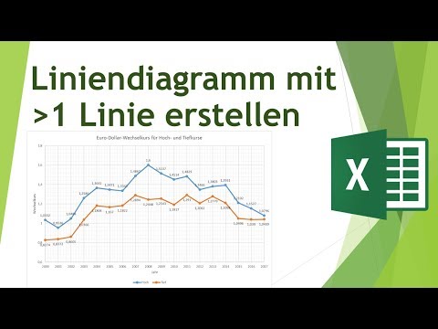 Video: So Erstellen Sie Ein Liniendiagramm