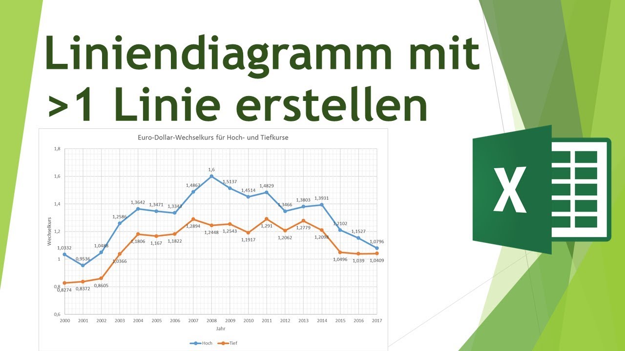 X Achse Mit Zahlen Im Liniendiagramm In Excel Beschriften Youtube