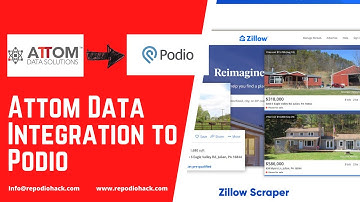 ATTOM Data Integration to Podio