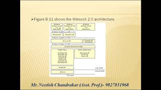 Windows Socket API's | WinSock Architecture | in Network Programming | Mr. NEETISH KUMAR CHANDRAKAR