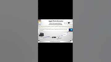 Understanding Internal vs. External IP Addresses: Complete Guide | IP Address Tutorial | IP Address