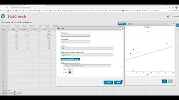 HW7 Test for Linear Correlation Scatterplot and R Value