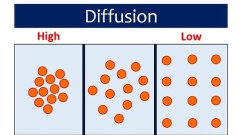 Diffusion: Real life examples explained!