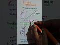 Linear regression in ML.. #ml #ai #algorithm #linearregression