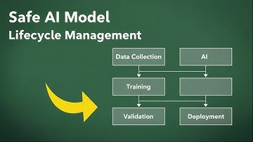 Safe AI Model Lifecycle Management