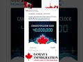 Canada's population surpasses 40 million