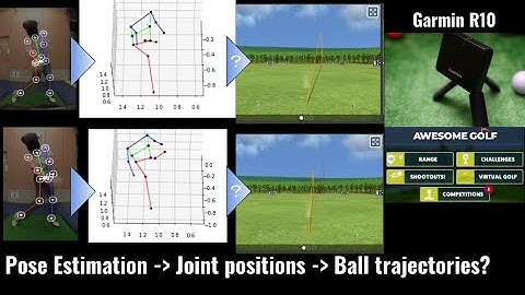 Golf swing analysis software? using pose estimation, two cameras, Awesome Golf and Garmin R10 #2