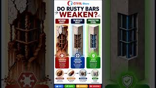 Why Rusted Rebars Cause Concrete Cracks ⚠️ | CIVIL Share