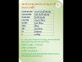IMPORTANT MATHEMATICS IN TELUGU 4TH CLASS TO 10TH CLASS STUDENT LEARN MATHE MATICS FUNDAMENTALS