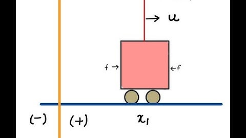 Sliding Mode Control Buildup Part 1.2: System Definition, Cases