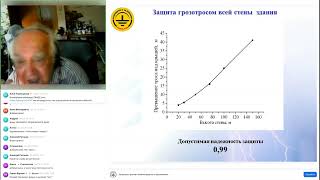 видео: Молниезащита объектов рядовой высоты со сплошным остеклением стен картинка: Молниезащита объектов рядовой высоты со сплошным остеклением стен