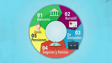 ¿Cuál es la función principal del sistema financiero?