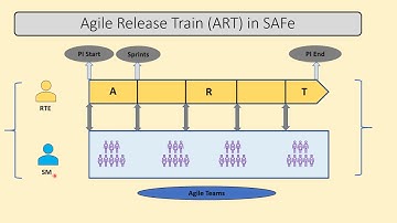 RTE Release Train Engineer in SAFe | RTE Role and Responsibilities in Scaled Agile | RTE in 5 mins