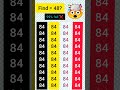 Find(48)in the phase of(84)#quiz#shortsfeed#shortsviral#maths#numberpuzzles#mathematics#viralshorts