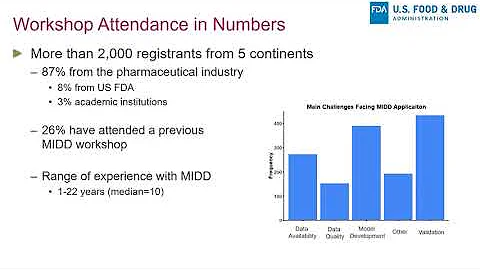 Model Informed Drug Development Approaches for Immunogenicity Assessments Workshop