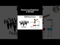 Democracy Explained in 60 sek #explained #education #democracy #shorts #faceless
