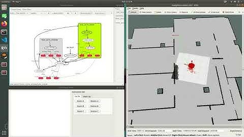 Behavior Controller for Robot Navigation
