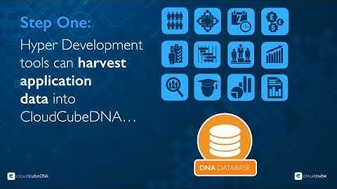 CloudCube/CloudCubeDNA - Overview