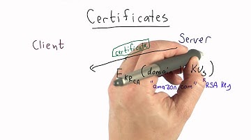 Certificates - Applied Cryptography