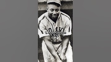 What is Batting Average?