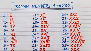 Roman numbers 1 to 200 || Roman numerals 1 to 200 || Roman ginti 1 se 200 tak News