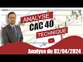 Cac 40   analyse technique du 02042024 par boursikoter