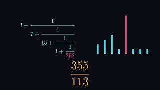 Why 355/113 Is the Best Fraction Ever Written. Your Calendar Agrees.
