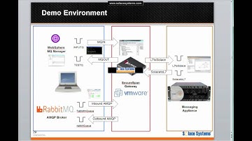 Federated Message Queue Demo