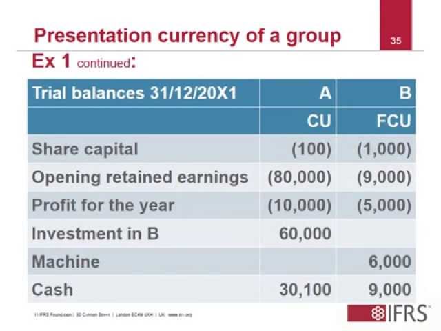 Forex and Share Based Payments IFRS 2