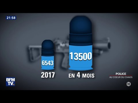 Les forces de l'ordre ont tiré 13.500 fois avec des LBD en quatre mois