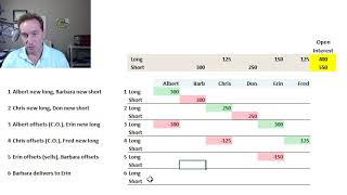 What is the Open Interest? (FRM T3-4)