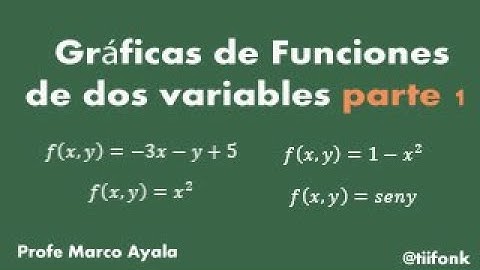 44a.  Gráficas de funciones de dos variables (parte 1)