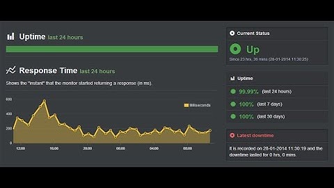 cara mudah monitoring server uptime robot