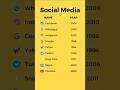 Social media history 😊😊 #socialmedia #youtube #facebook #google #instagram #snapchat #twitter #yahoo
