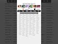 Sony Xperia 1viii vs Samsung s26 ultra vs iphone 17 pro max vs x300 ultra vs X9 ultra vs mi 17 ultra
