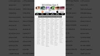 Sony Xperia 1viii vs Samsung s26 ultra vs iphone 17 pro max vs x300 ultra vs X9 ultra vs mi 17 ultra