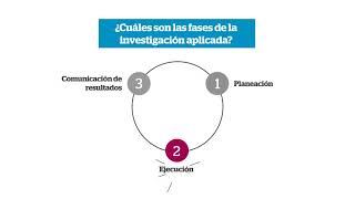 Todo lo que tienes que saber sobre investigación aplicada