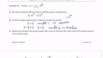 MATH 1314 Polynomial Functions Graphs, Applications, and Models Part 3