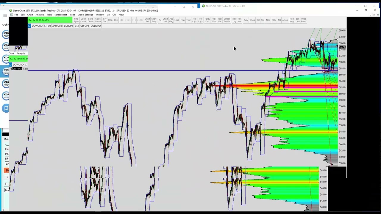 الفوليوم بروفايل للتداول