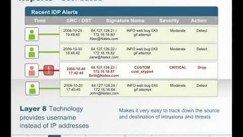 Cyberoam - Technical Presentation - Part I
