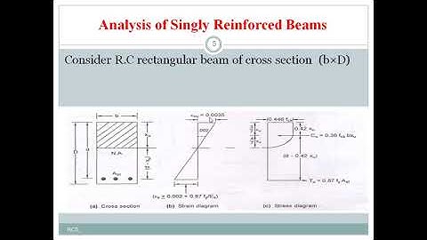 ANALYSIS OF SINGLY REINFORCED RECTANGULAR BEAMS