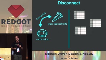 RedDotRuby 2014 - Domain Driven Design & NoSQL by Lucas Dohmen