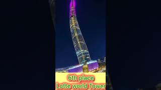 Top 10 Tallest building in the world