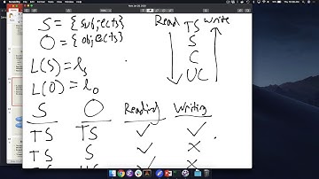 CSE 365 S20: 1-30-20 "Access Control pt. 3 and Cryptography pt. 1"