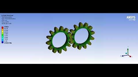 Structural Total deformation analysis for a Cast Iron Spur gear