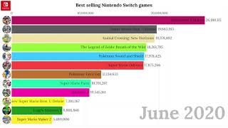 Best Selling Nintendo Switch Games (September 2020)