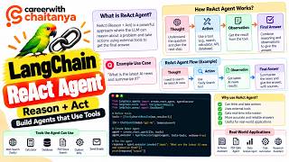 LangChain ReAct Agent Explained | Reason + Act | AI Agents Tutorial